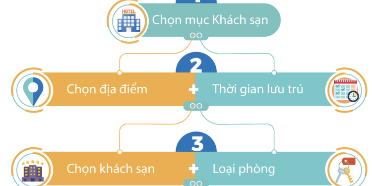 Chào Hè rực rỡ cùng Booking.com với ưu đãi giảm giá từ 15%