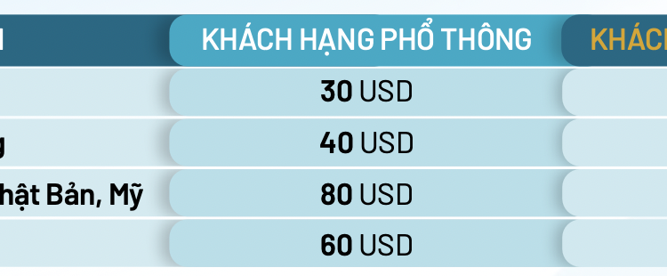 Thất lạc hành lý và những điều có thể bạn chưa biết?