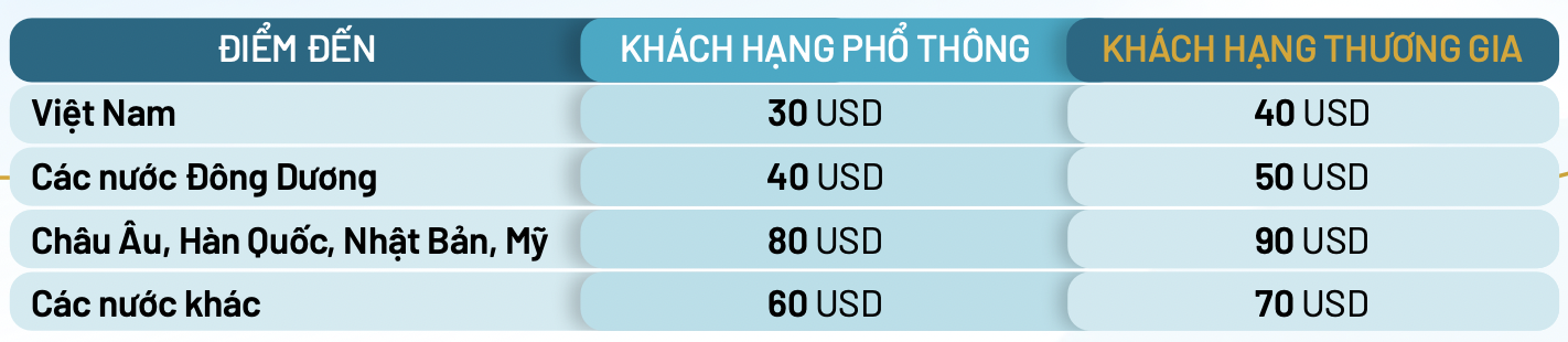 Thất lạc hành lý và những điều có thể bạn chưa biết?
