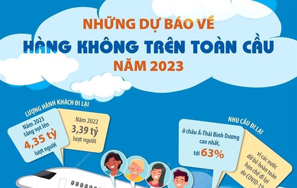 [Infographic] Những dự báo về hàng không trên toàn cầu năm 2023