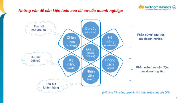 CNVN: Nhìn lại một năm tái cơ cấu và triển khai chặng đường tiếp theo