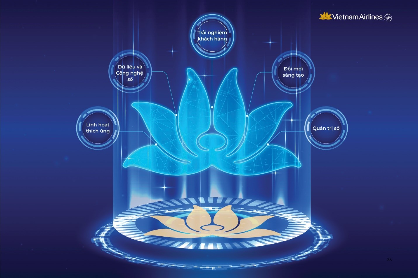 Sổ tay “Sức mạnh văn hóa số” của người Vietnam Airlines