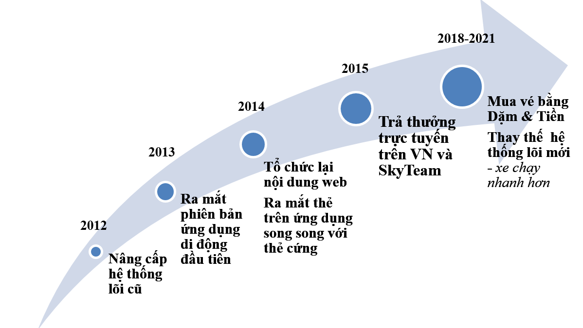 [Búa liềm vàng 2023] Hành trình số hóa của chương trình Bông Sen Vàng