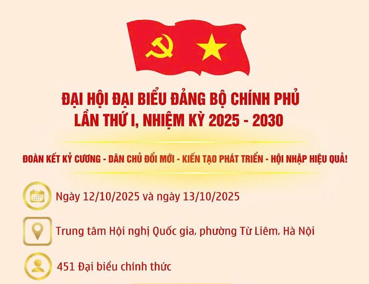 [Infographic] Đại hội đại biểu Đảng bộ Chính phủ lần thứ I, nhiệm kỳ 2025- 2030